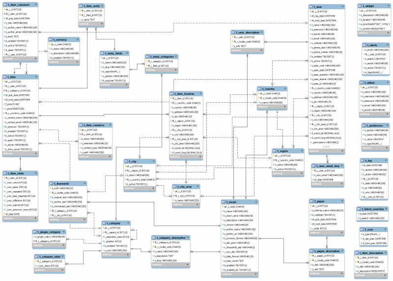 File:Database diagram.png