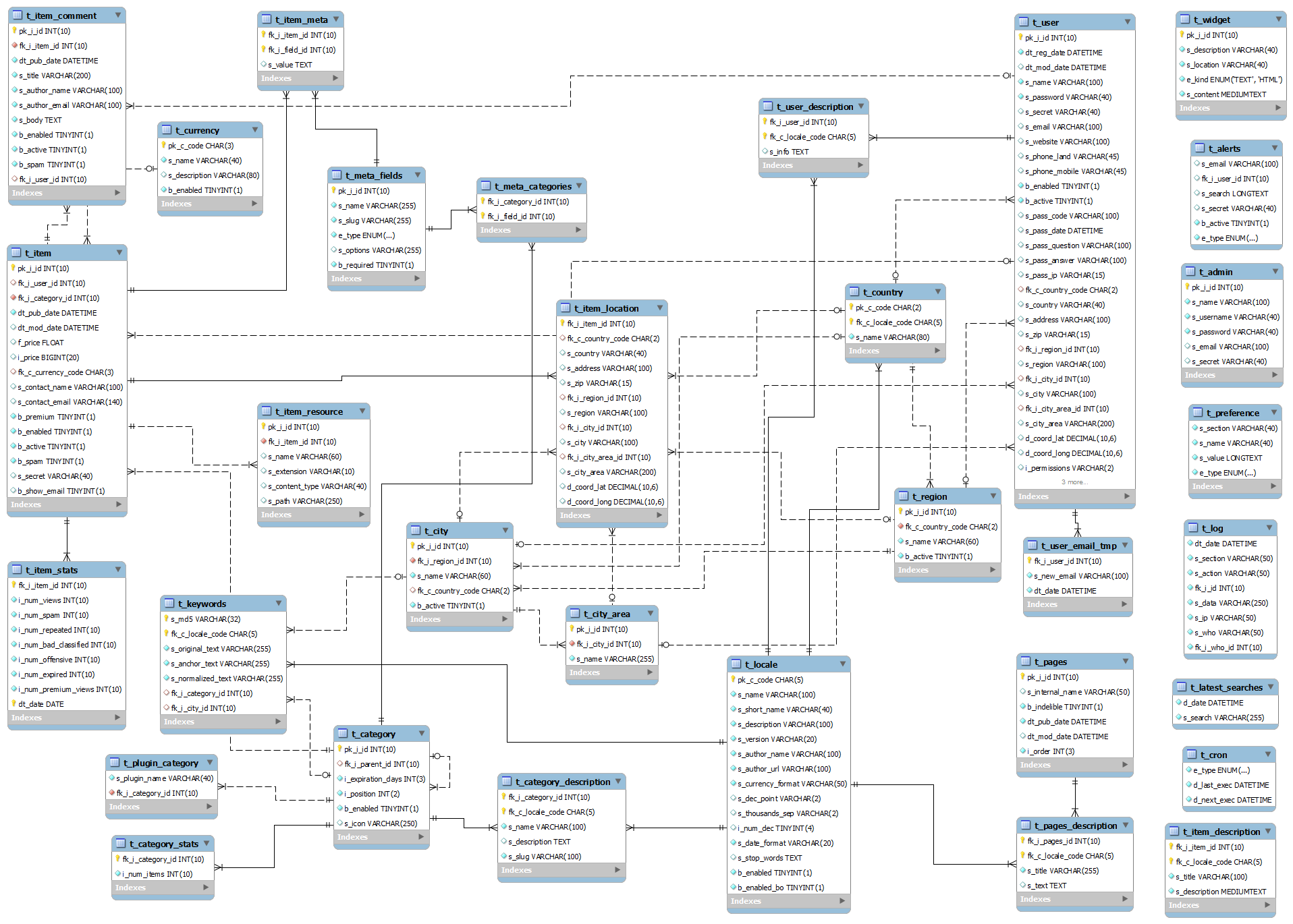 Database diagram.png